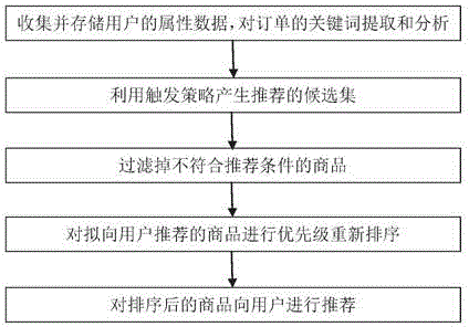 Information recommendation system and information recommendation method
