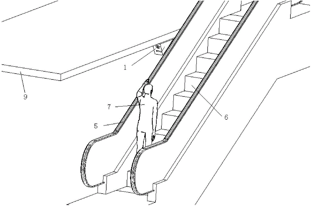 Protection device of escalator