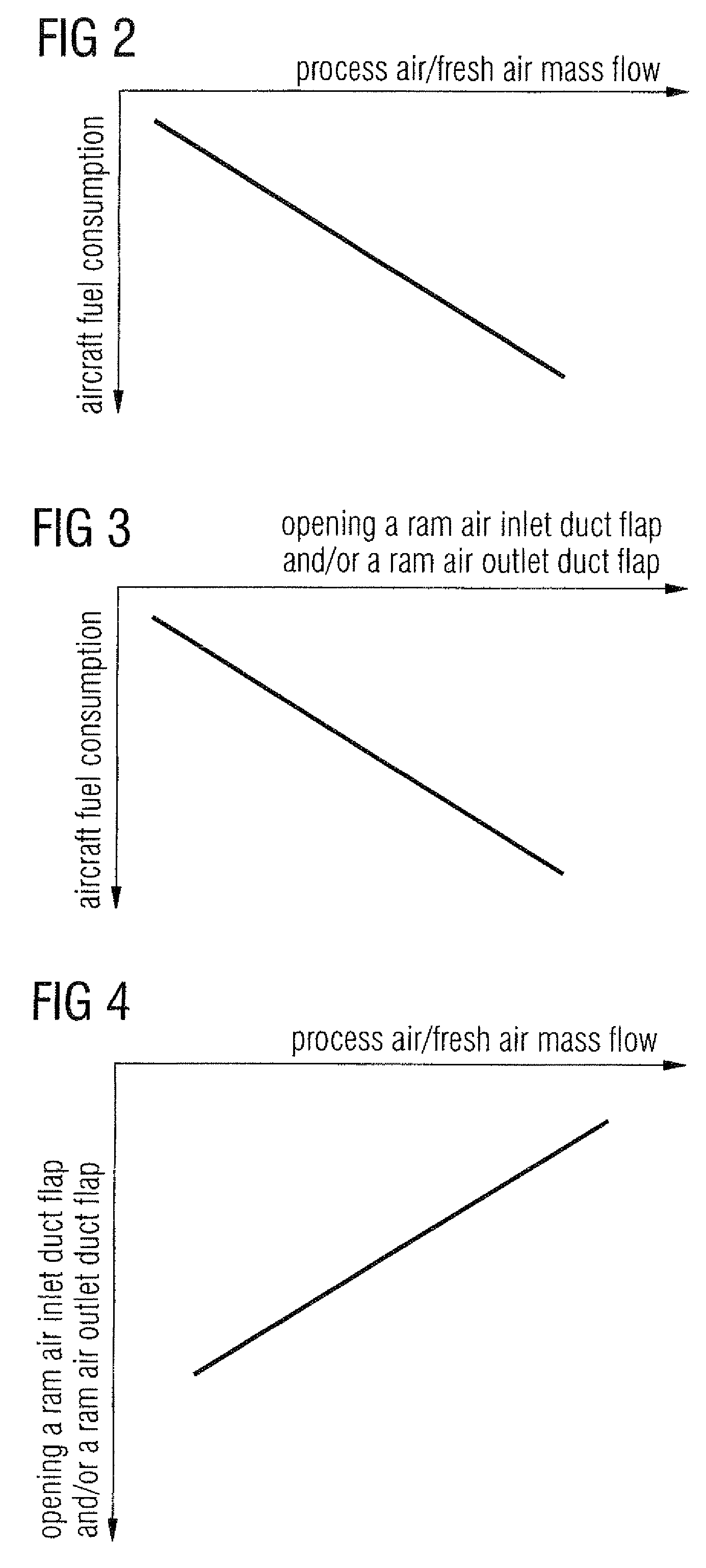 Method and system for controlling an aircraft air conditioning system with optimised fuel consumption
