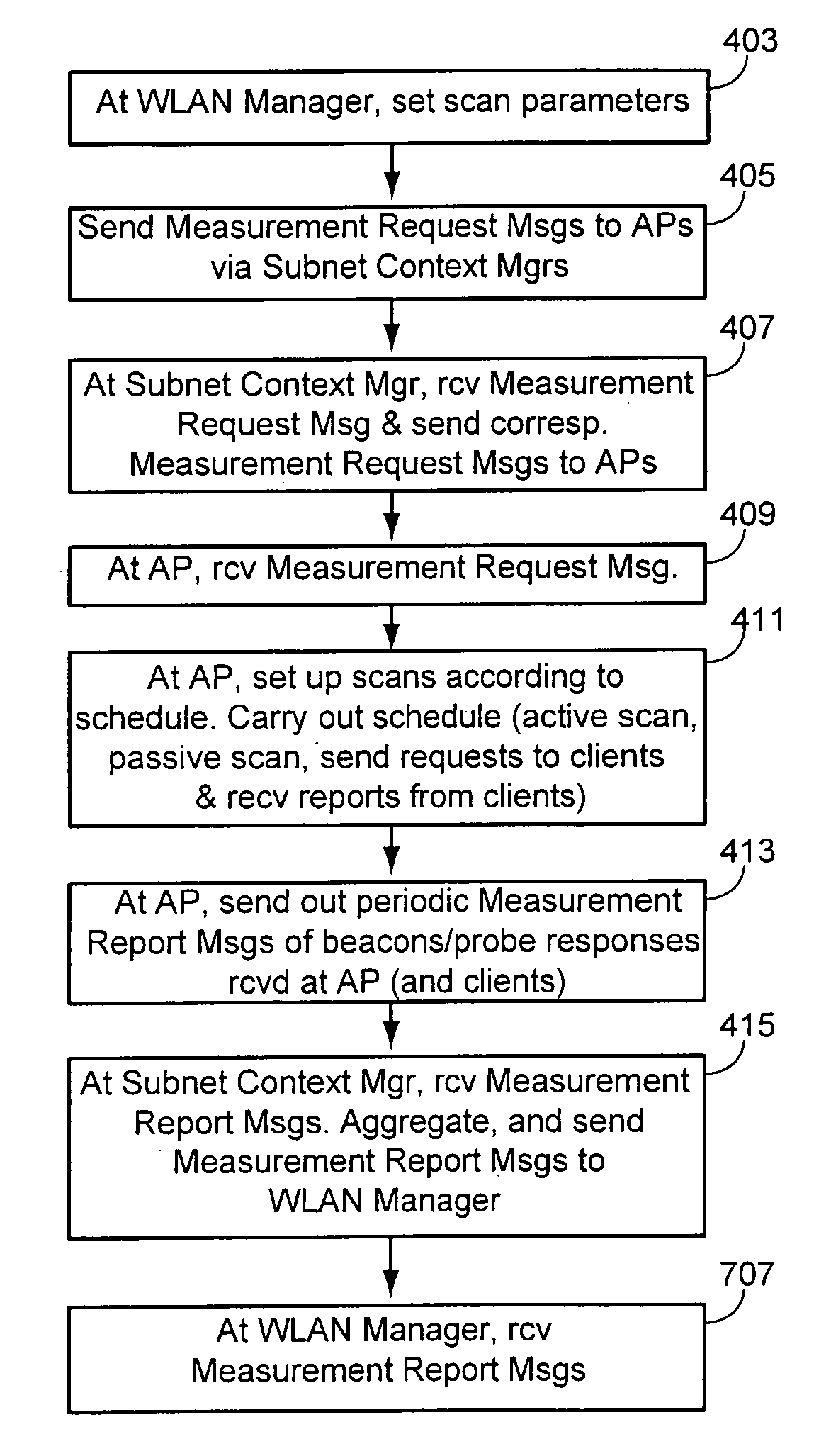 Method and apparatus for locating rogue access point switch ports in a wireless network related patent applications