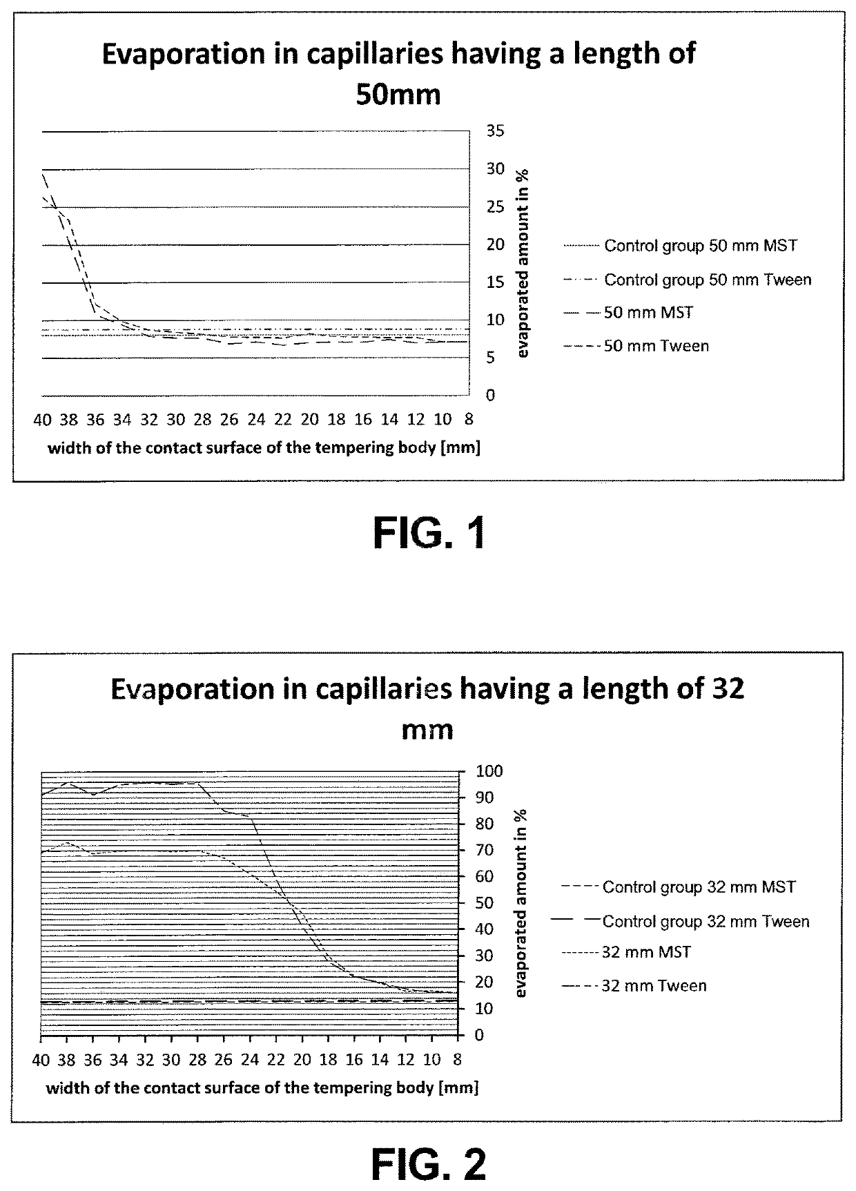 Method and system for tempering capillaries without sealing them