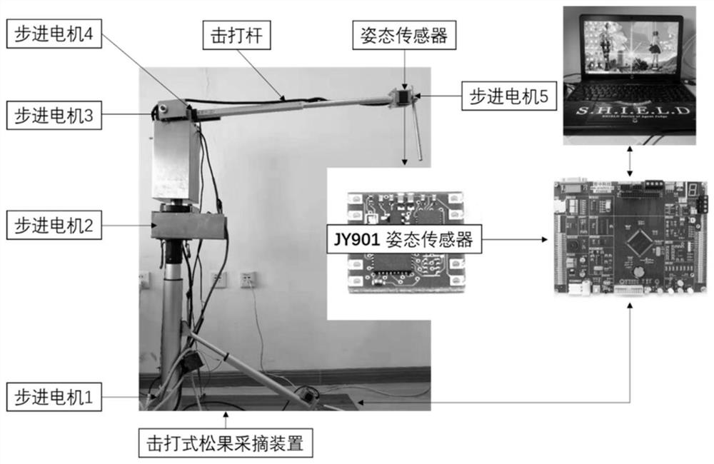 A Vibration Suppression Method of Pine Cone Picking Device Based on QL-SI Algorithm