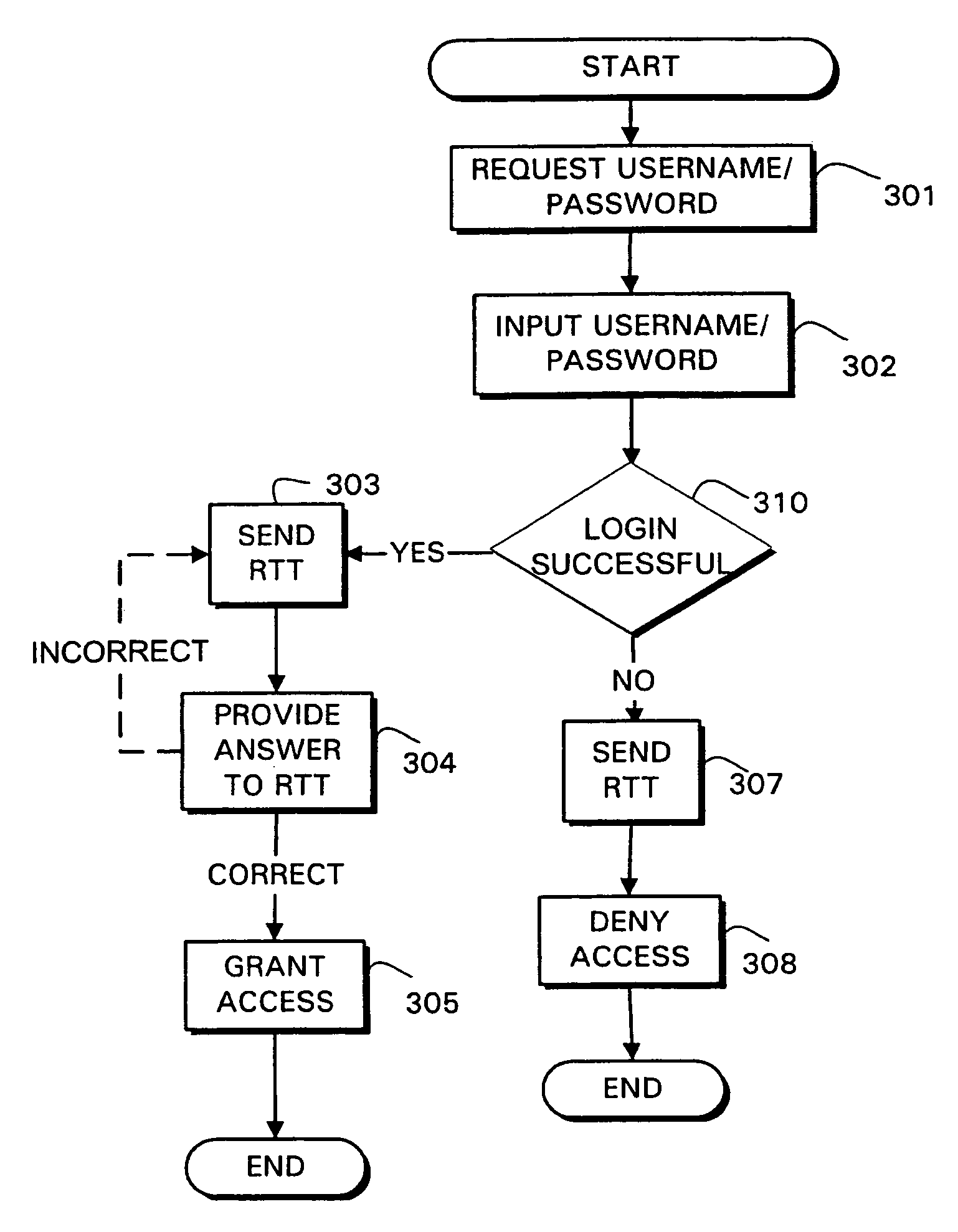 Secure authentication systems and methods