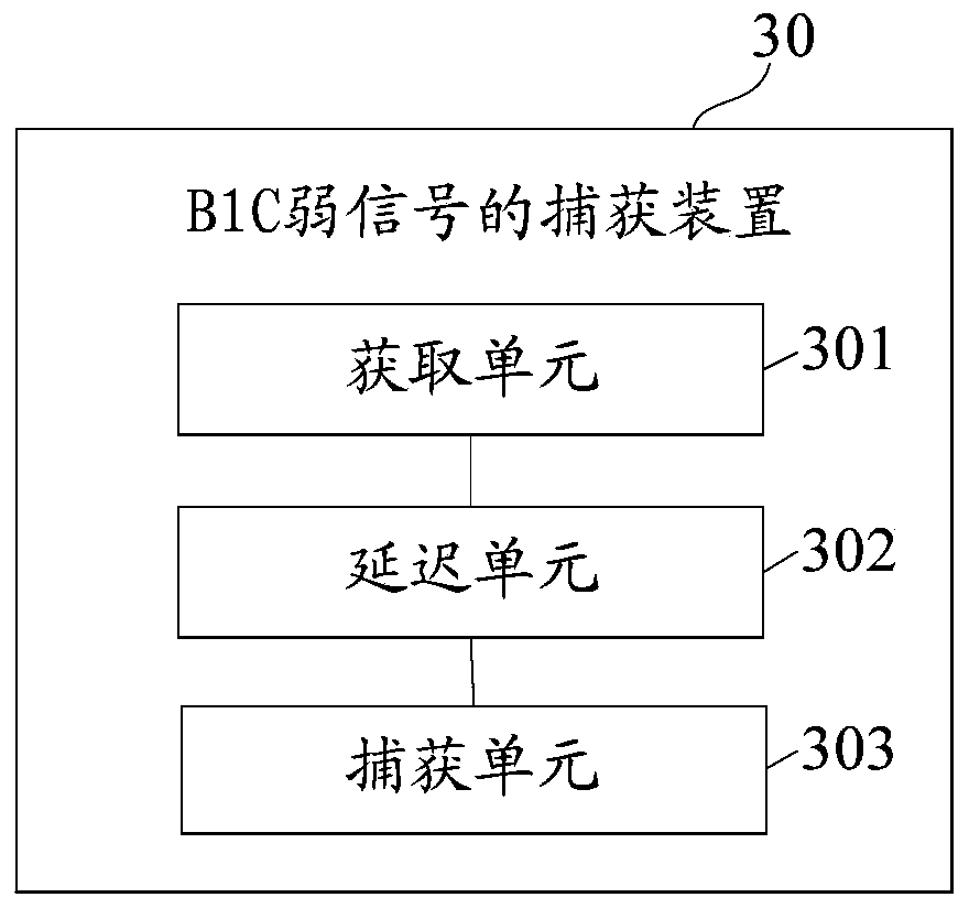 B1C weak signal acquisition method, device and computer storage medium