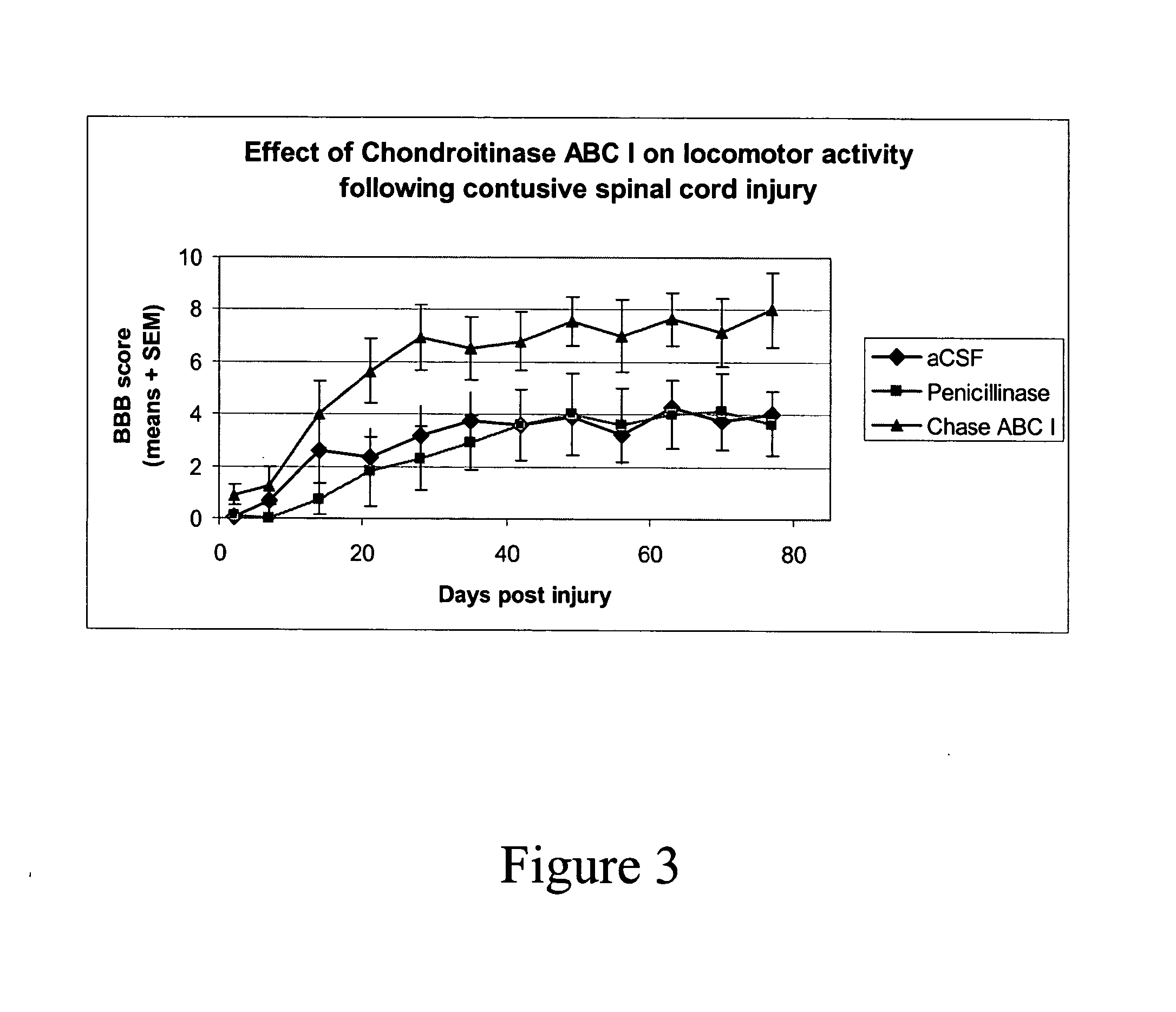Compositions and methods for the treatment of CNS injuries