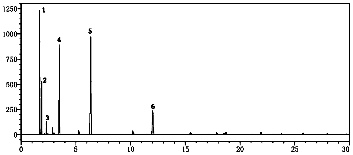 Quality control method of radix bupleuri scorzoneraefolii injection