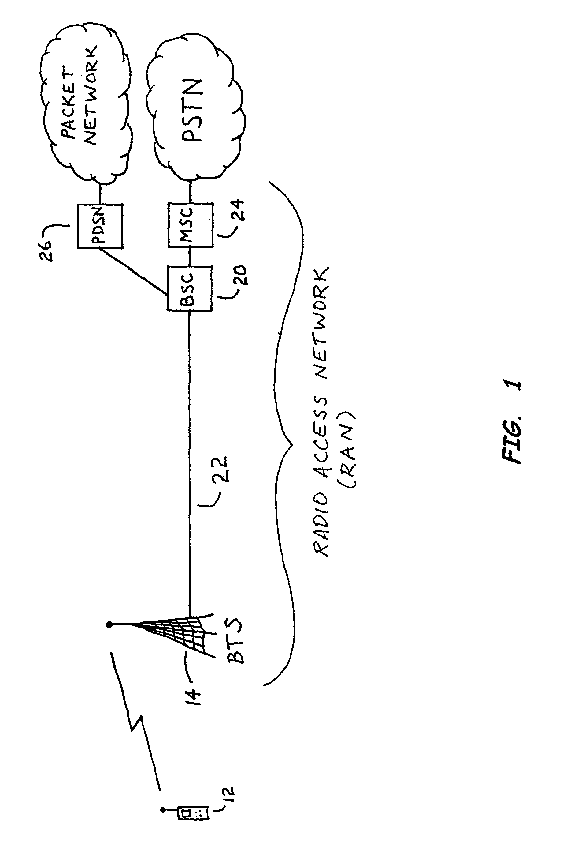 System and method for data routing for fixed cell sites