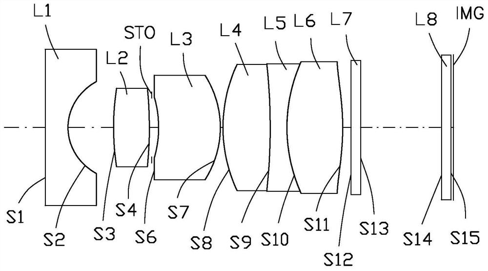 Optical imaging system, image capturing module, electronic device and automobile