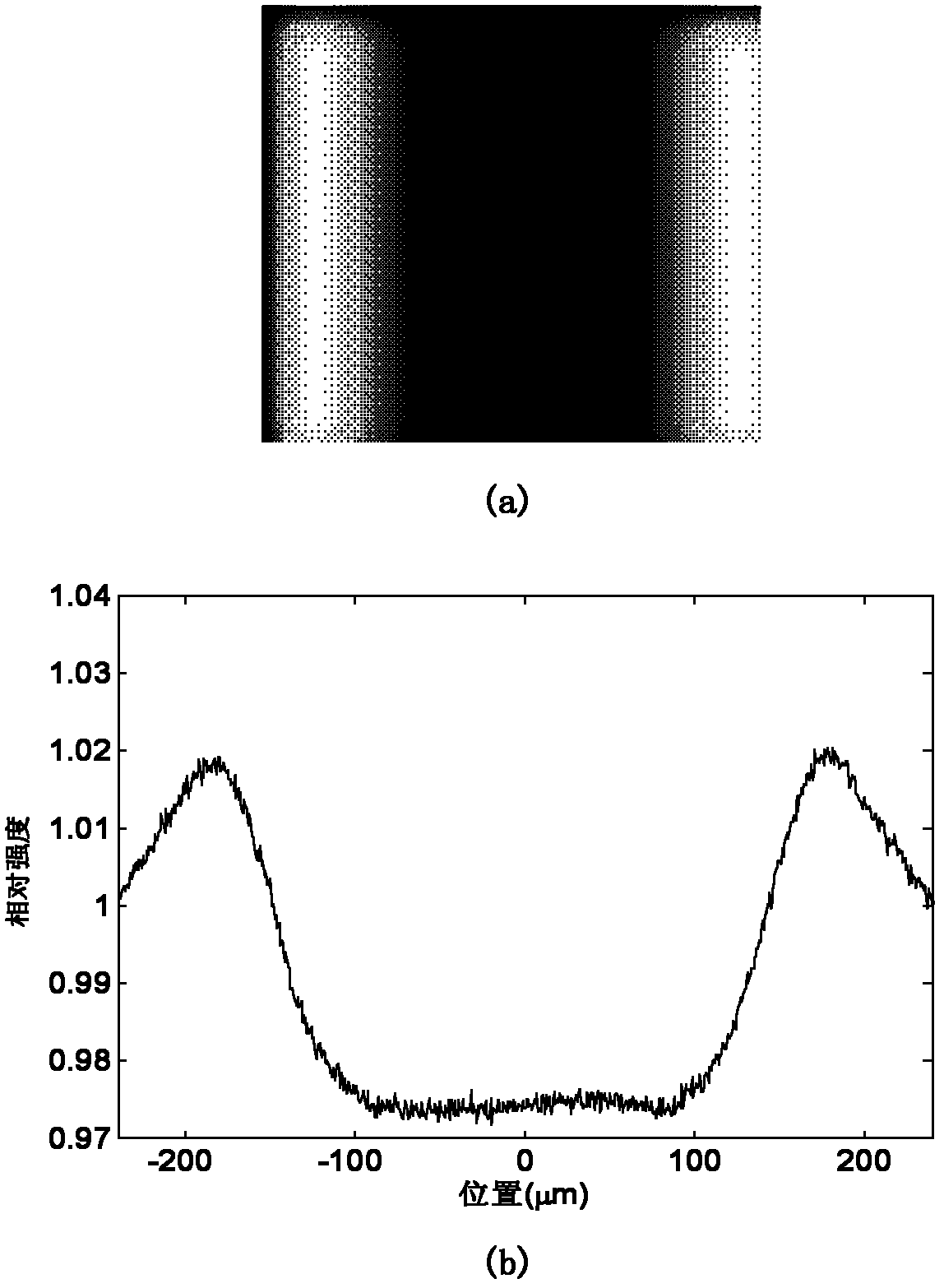 X-ray coaxial phase-contrast imaging method