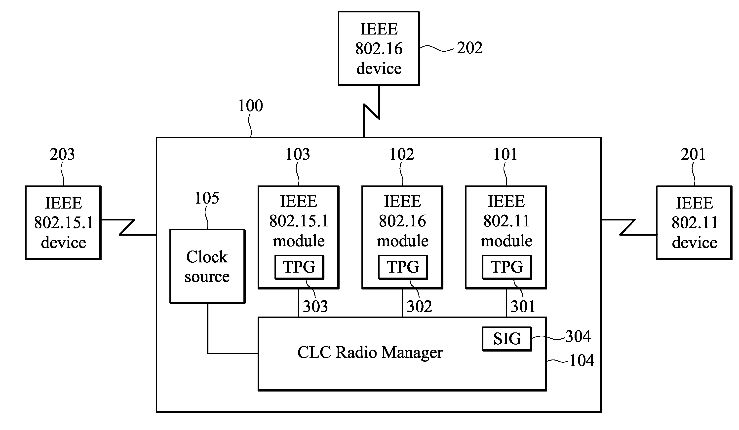 Synchronized activity bitmap generation method for co-located coexistence (CLC) devices