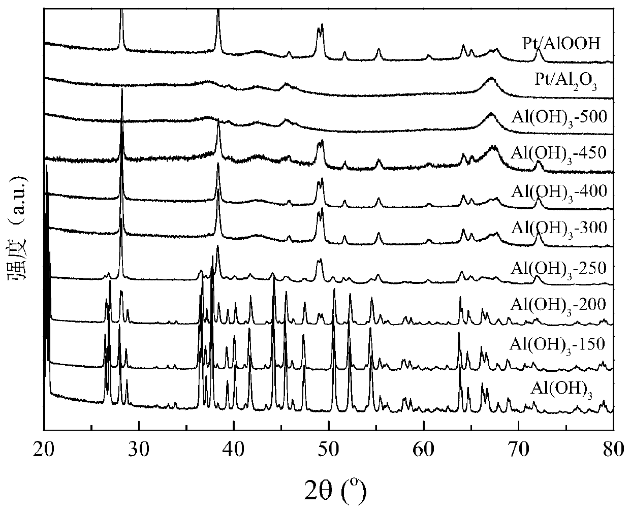 Catalyst for catalytic oxidation of formaldehyde pollutant at room temperature, preparation method and application thereof