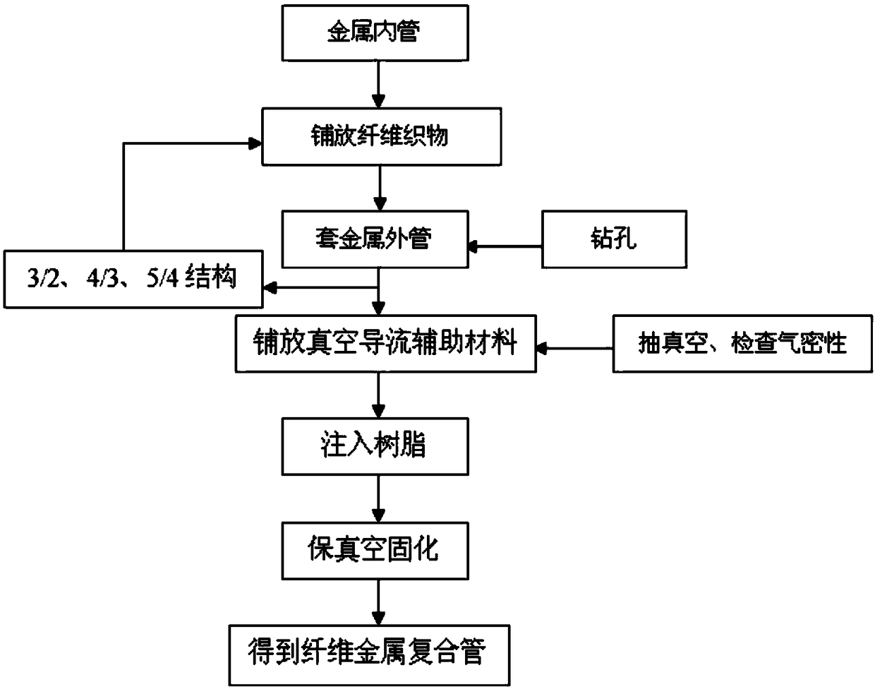 Efficient energy absorption fiber and metal composite pipe and mold-free preparation method thereof