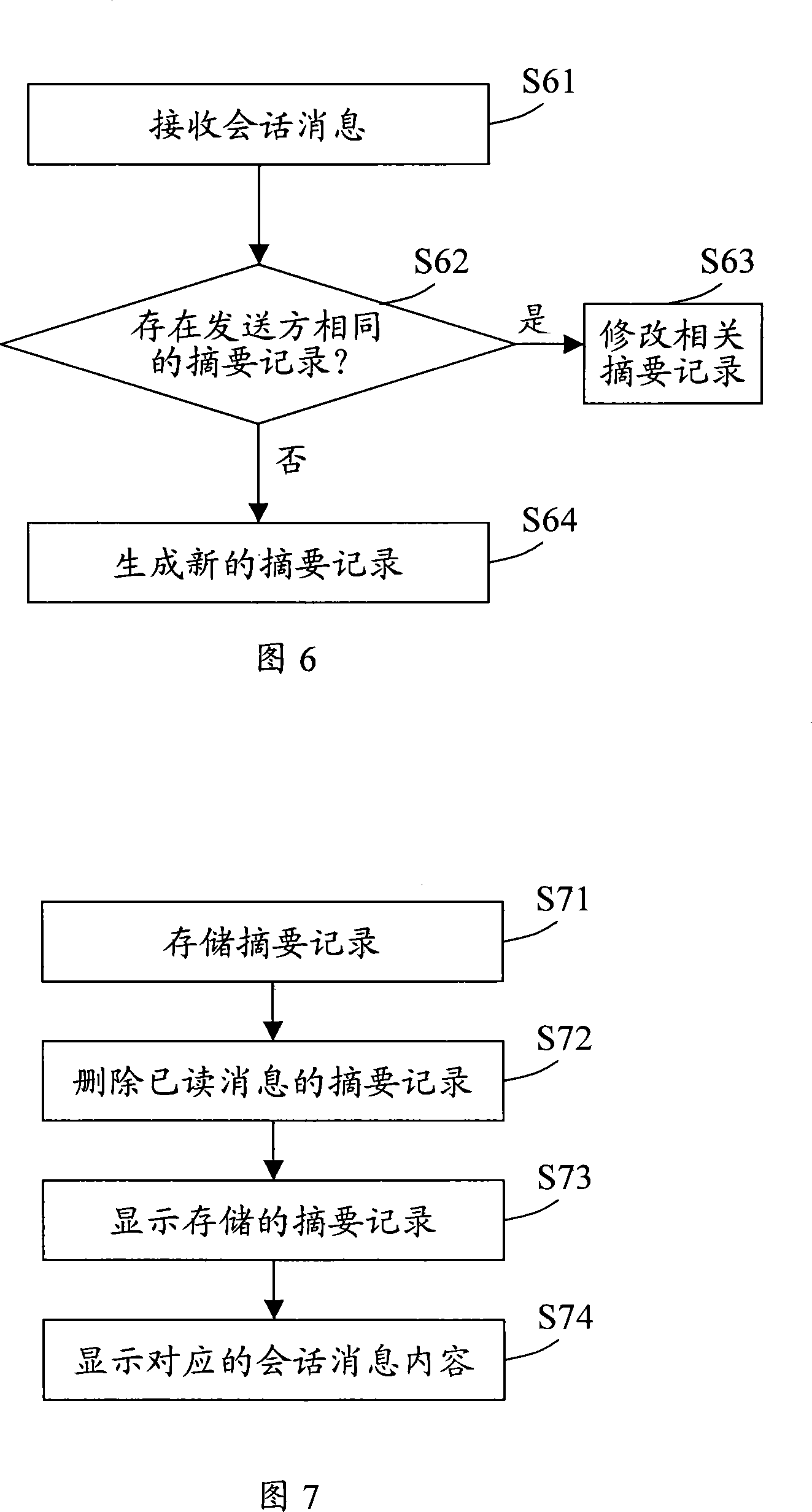 System and method for managing conversation message in instant communication terminal