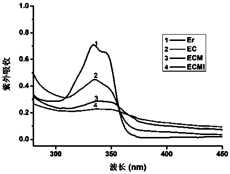 Nanometer therapeutic agent with effects of molecule targeting and controllable photodynamic therapy and preparation method and application thereof