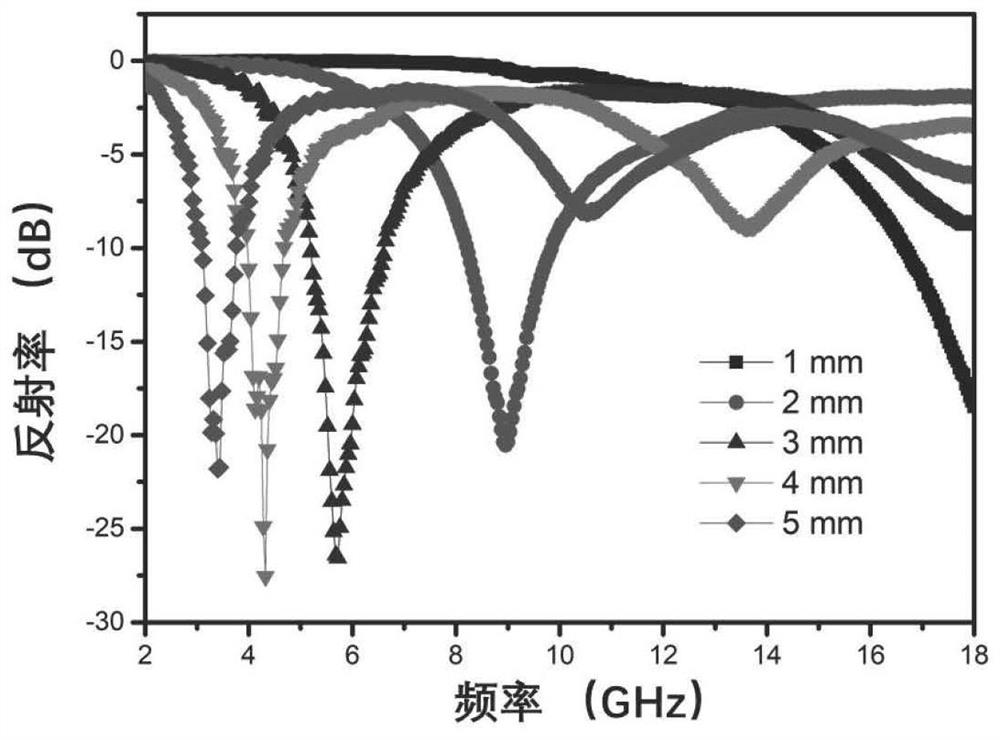 A preparation method of cobalt oxide/cobalt diselenide heterostructure loaded carbon three nitrogen four composite material