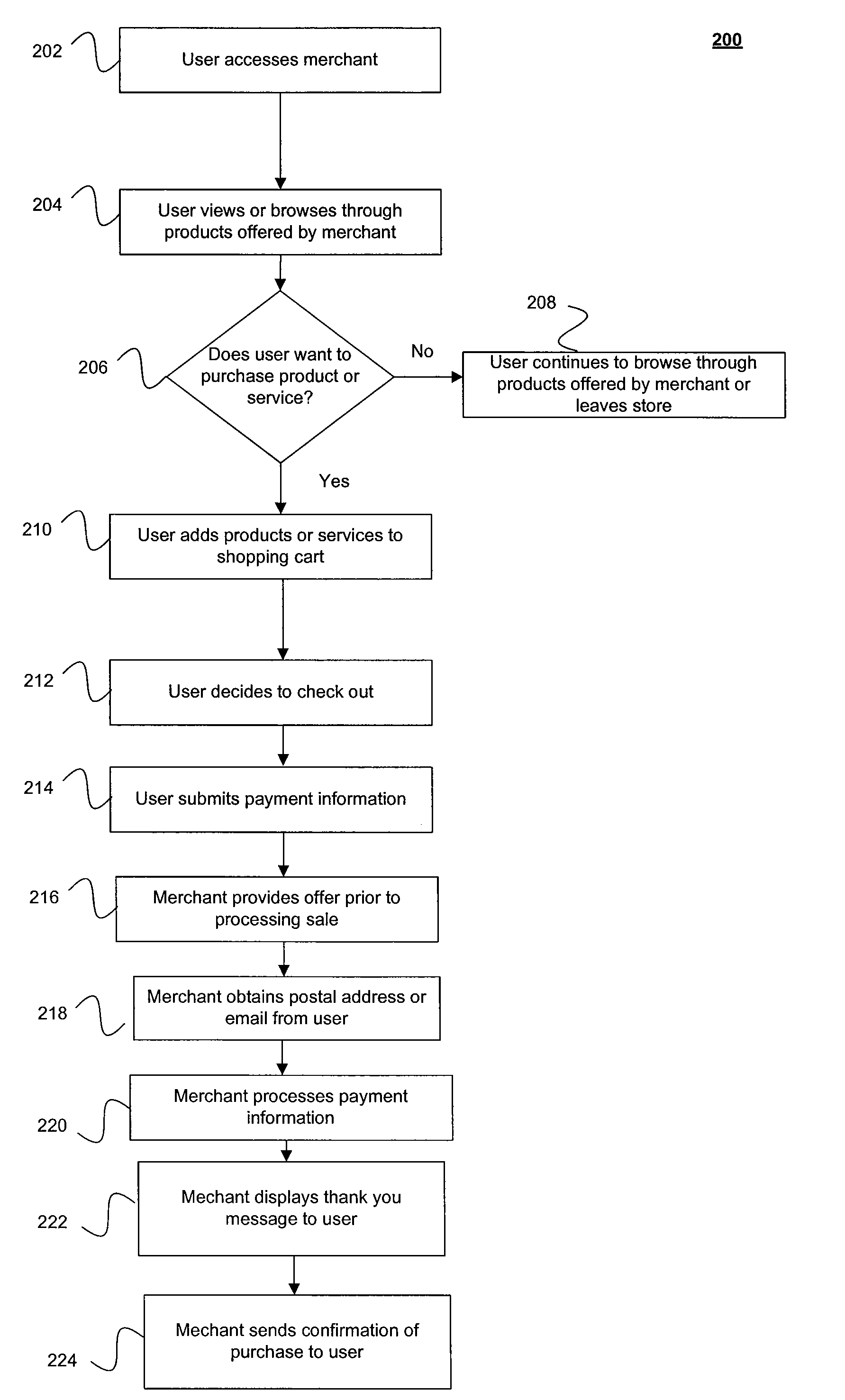 Integrated Real-Time Ancillary Revenue Optimization System