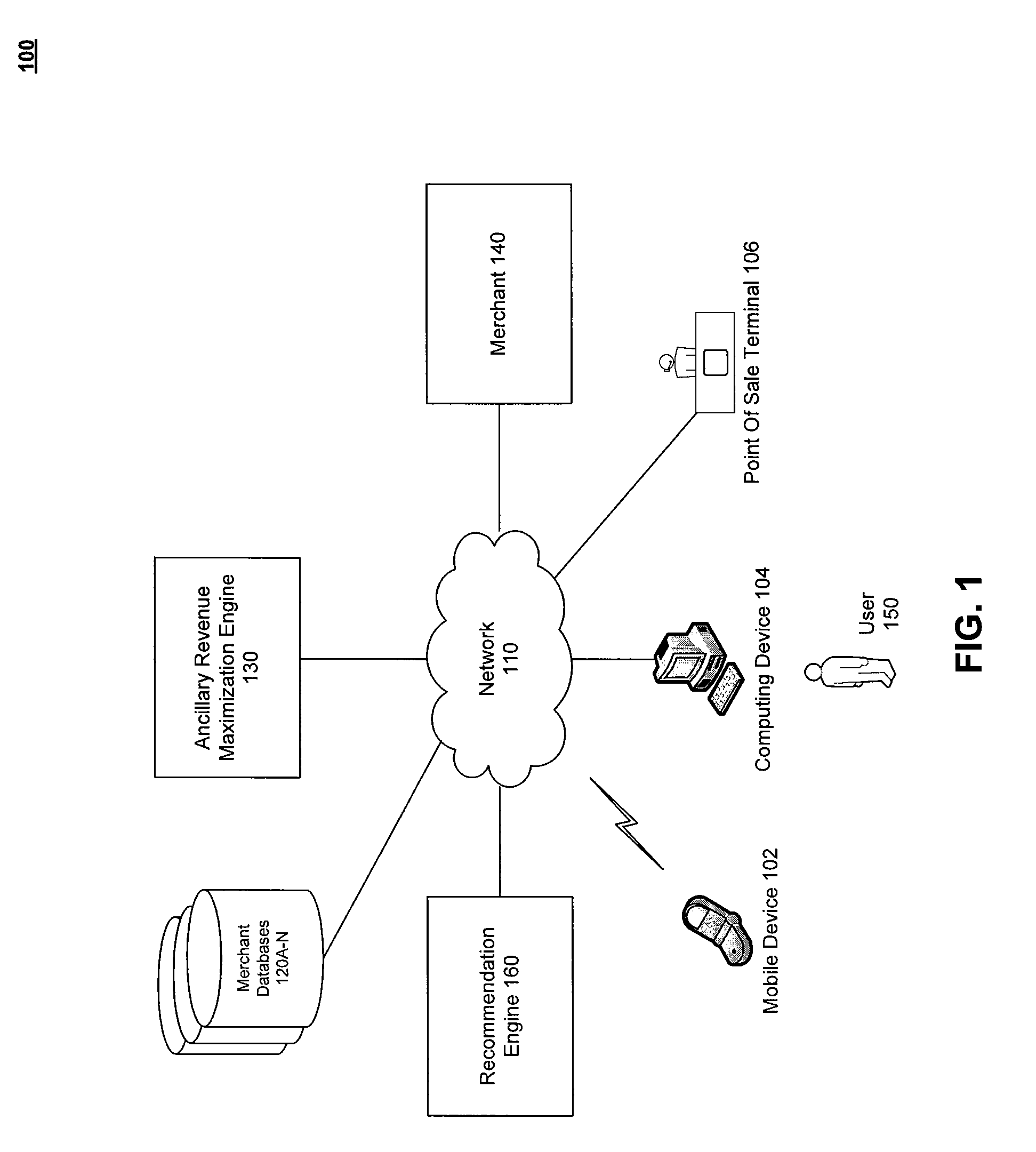 Integrated Real-Time Ancillary Revenue Optimization System