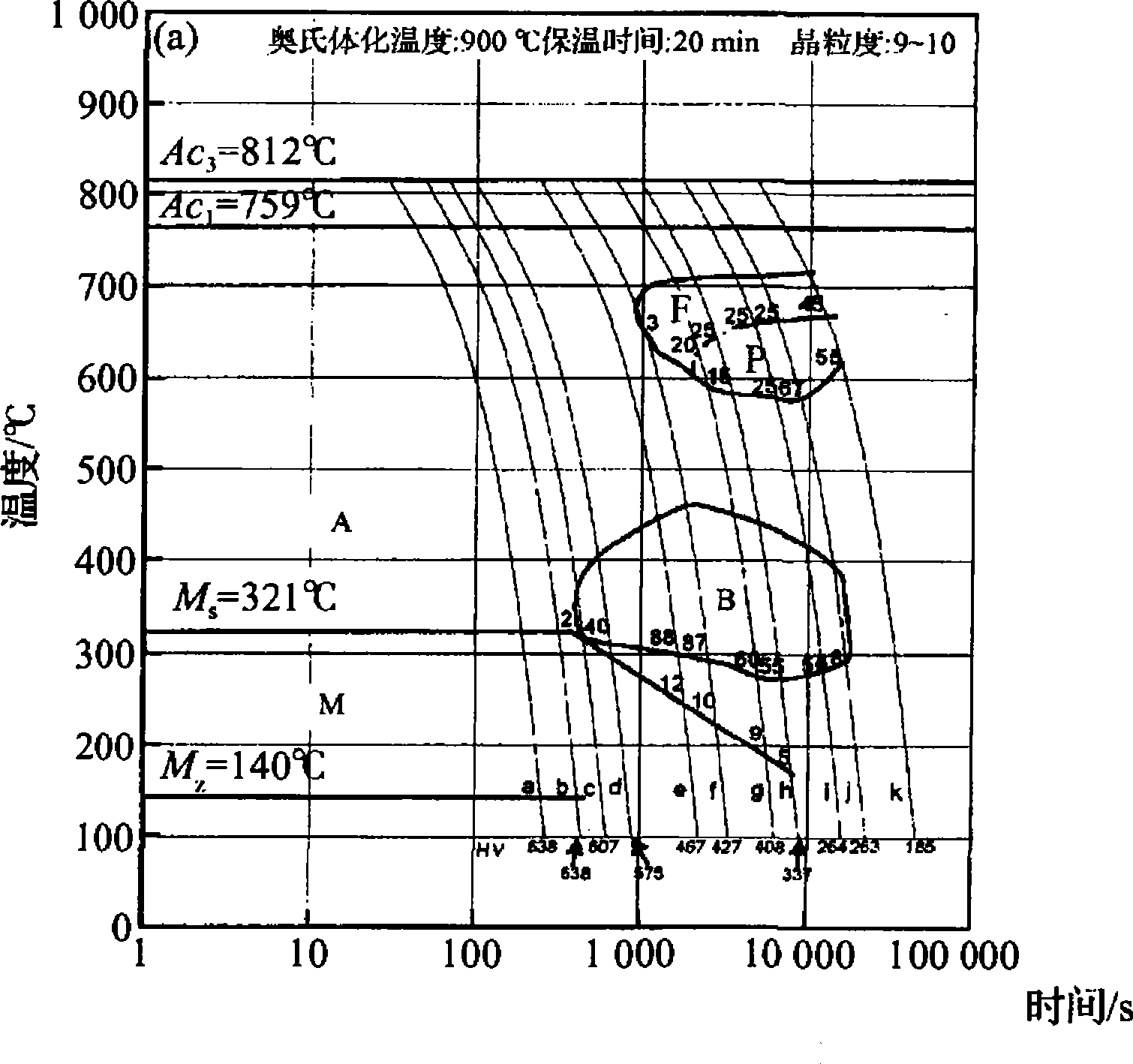 Method for producing alloy plastic die steel using direct hot delivery and hot charging technique