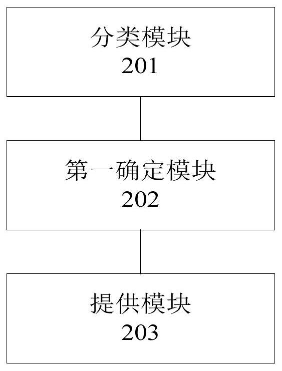 Information generation method and device, electronic equipment and readable storage medium