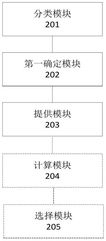 Information generation method and device, electronic equipment and readable storage medium