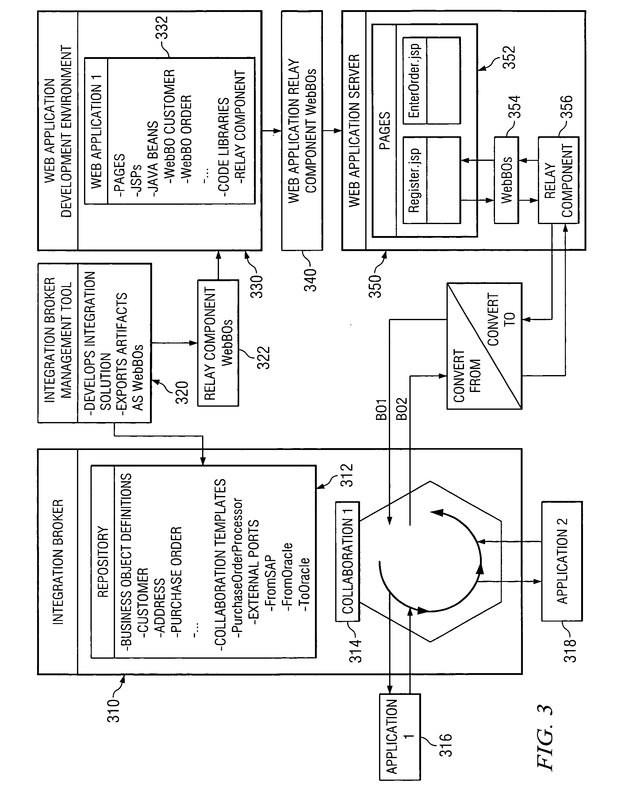 Method, apparatus, and program product for building integration workflow endpoints into web components