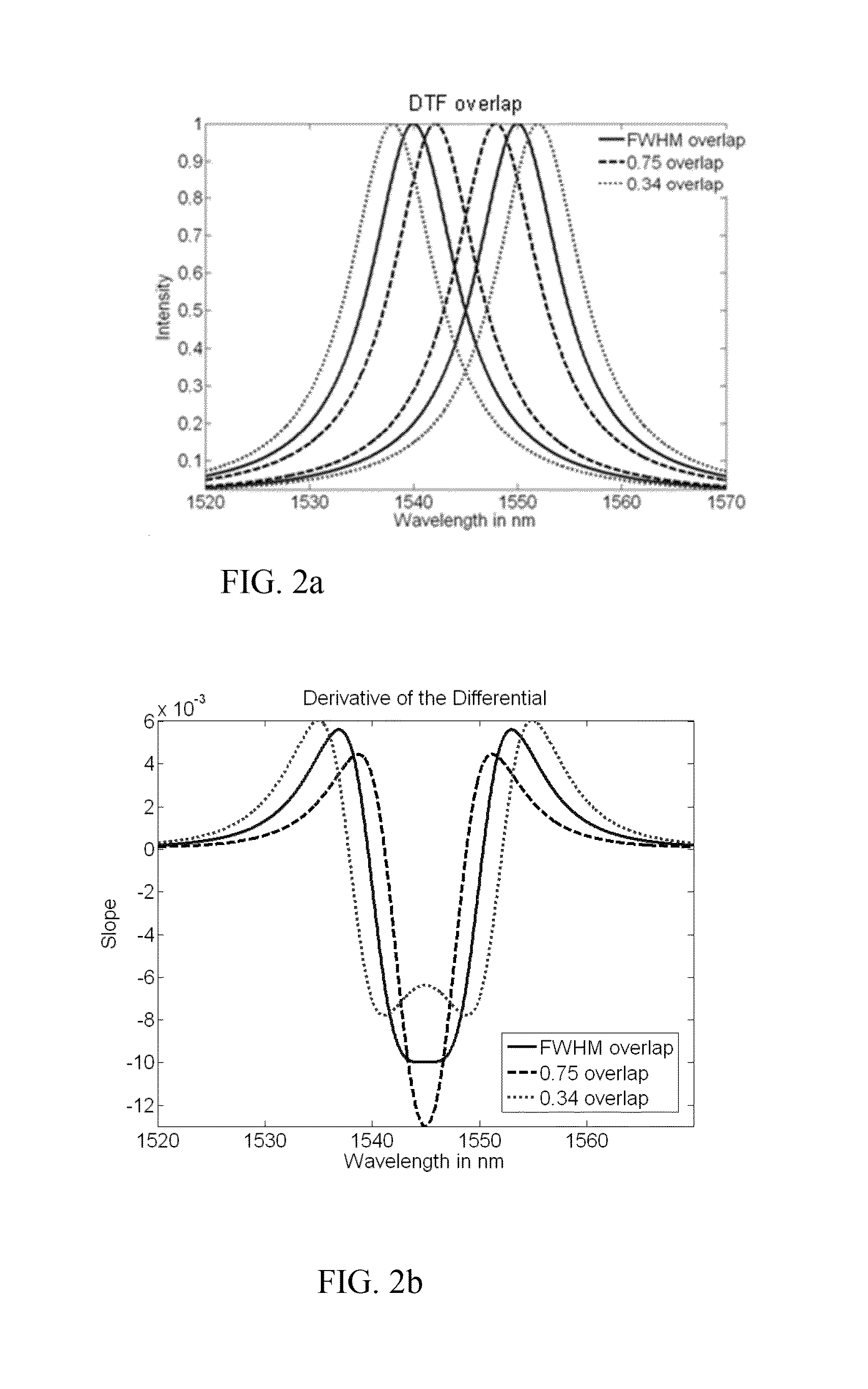 Differential detection for surface plasmon resonance sensor and method