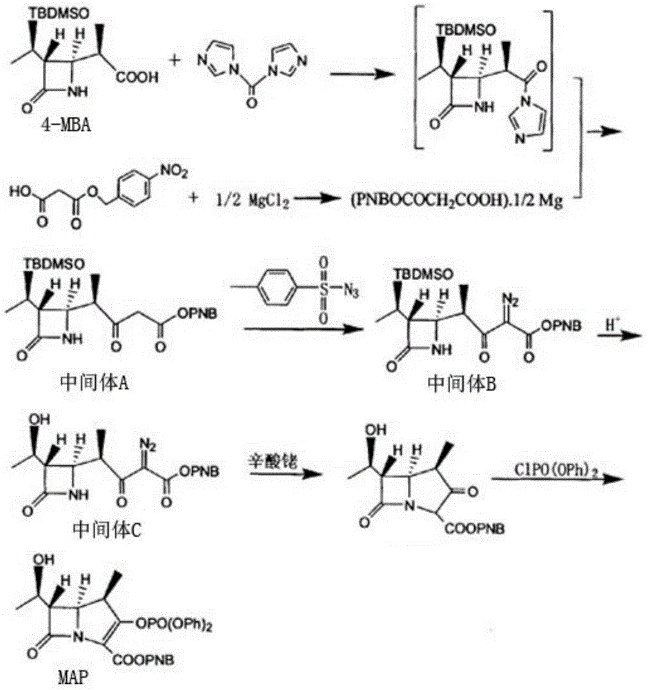 Synthesis method of carbapenem antibiotic parent nucleus MAP