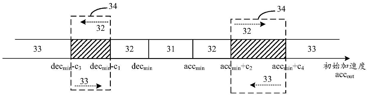 Vehicle control method, device and equipment, vehicle and medium