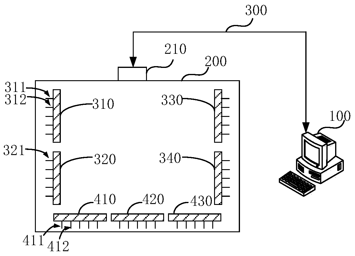 Method, device and system for testing capacitive screen control panel, and storage medium