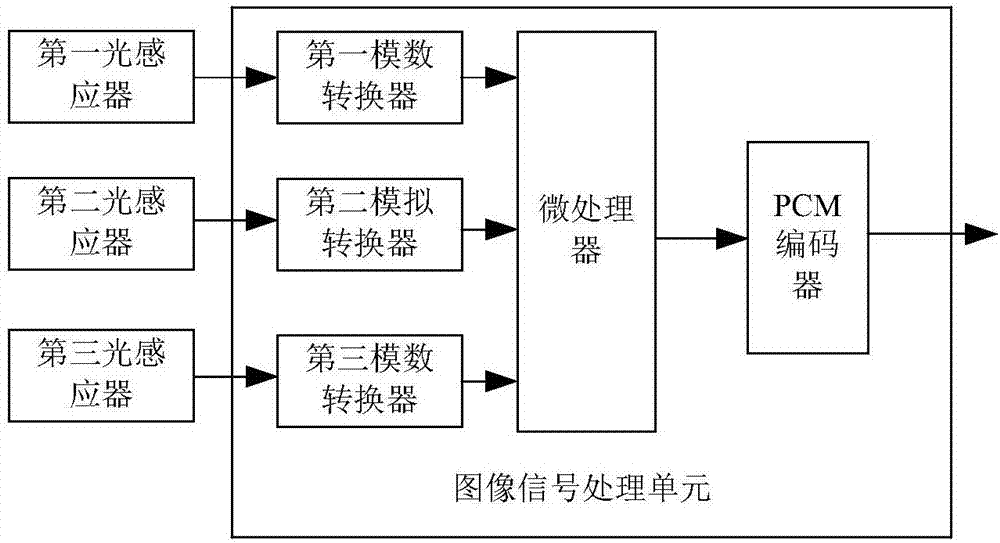 Optical positioning system based on multi-directional motion point capture