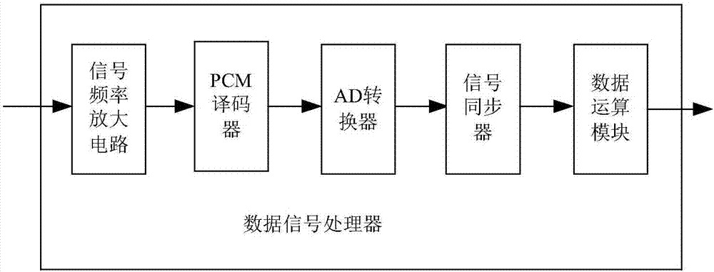 Optical positioning system based on multi-directional motion point capture