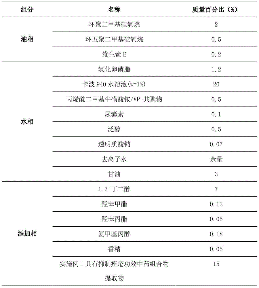 Traditional Chinese medicine composition with effect of restraining acne and preparation method and application of traditional Chinese medicine composition