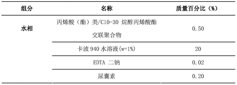 Traditional Chinese medicine composition with effect of restraining acne and preparation method and application of traditional Chinese medicine composition