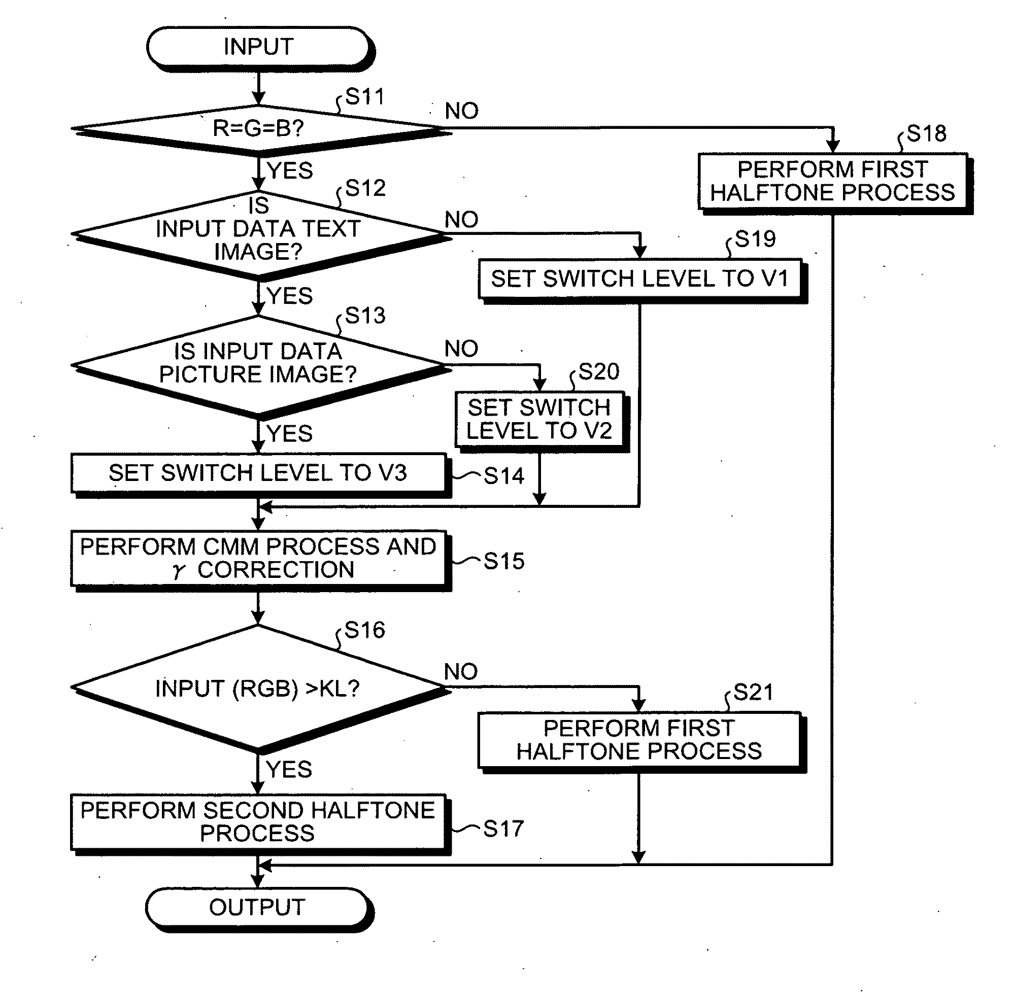 Image processing method, recording  medium, and image processing apparatus