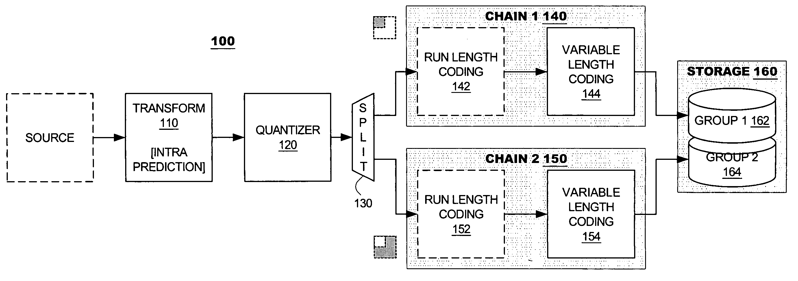 Video coding system providing separate coding chains for dynamically selected small-size or full-size playback