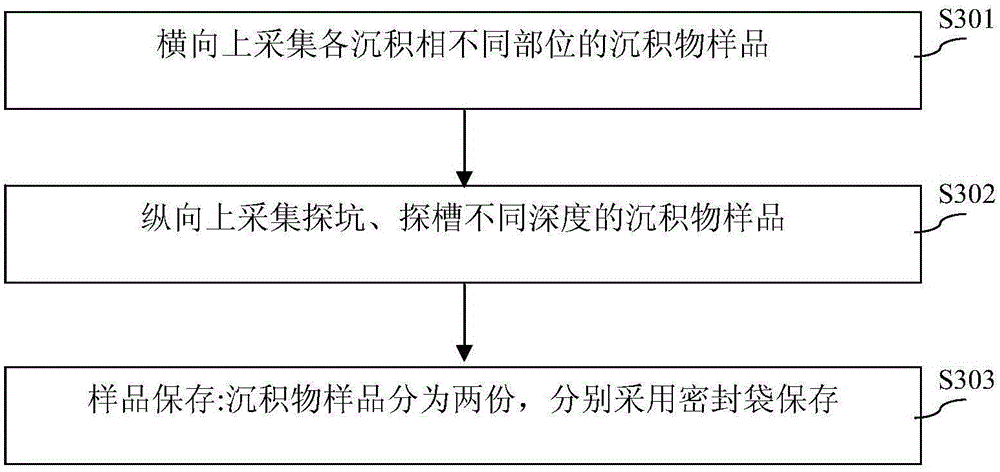 Sediment particle size spectrum analysis method and device