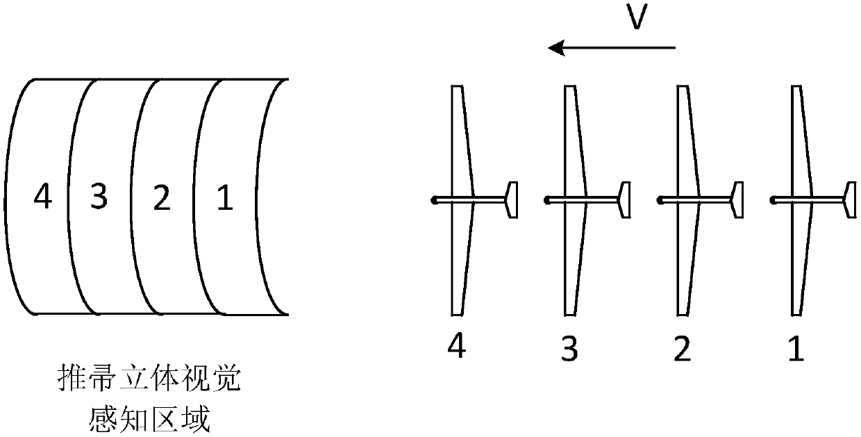 Aircraft autonomous obstacle avoidance system and method and aircraft