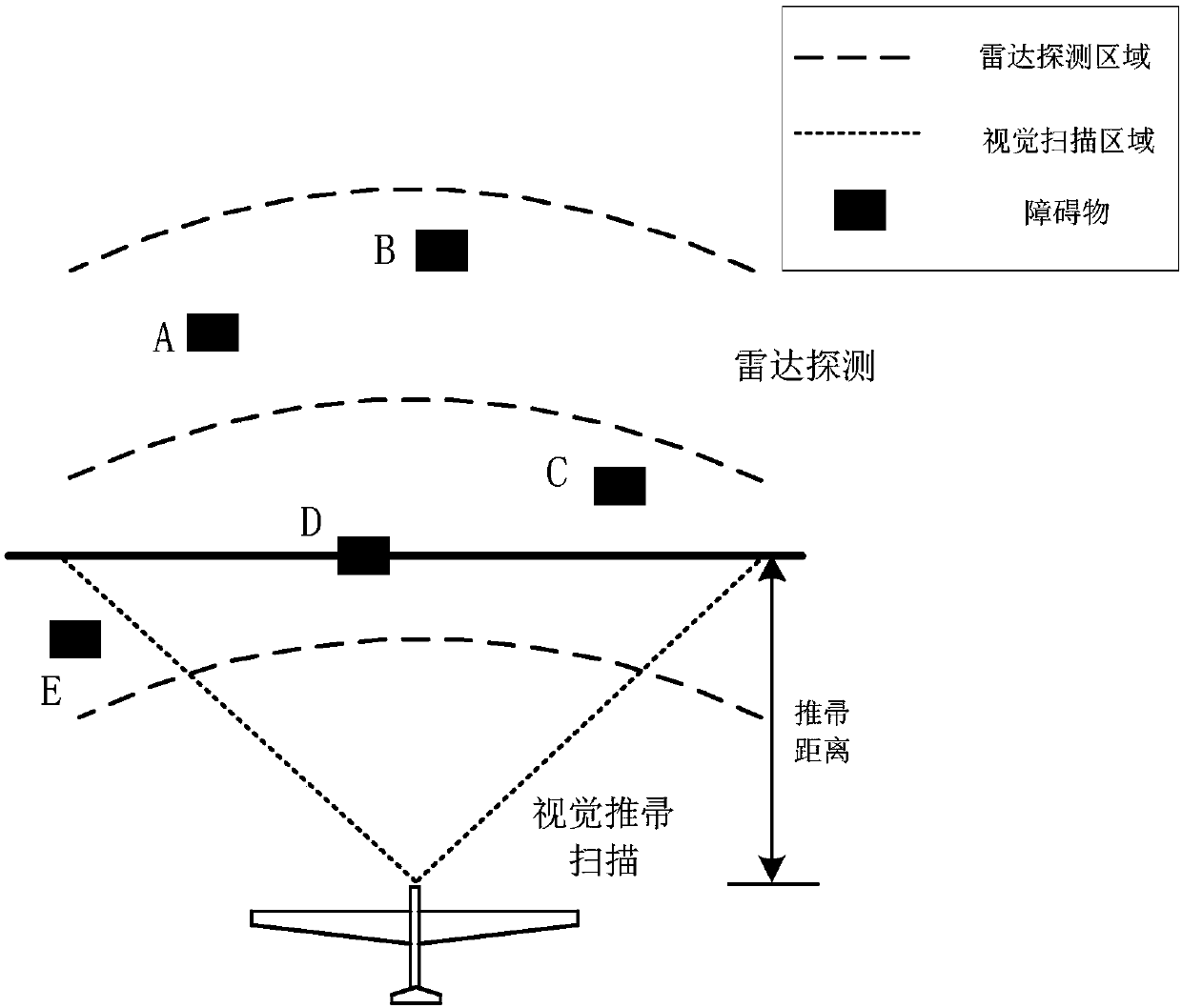 Aircraft autonomous obstacle avoidance system and method and aircraft