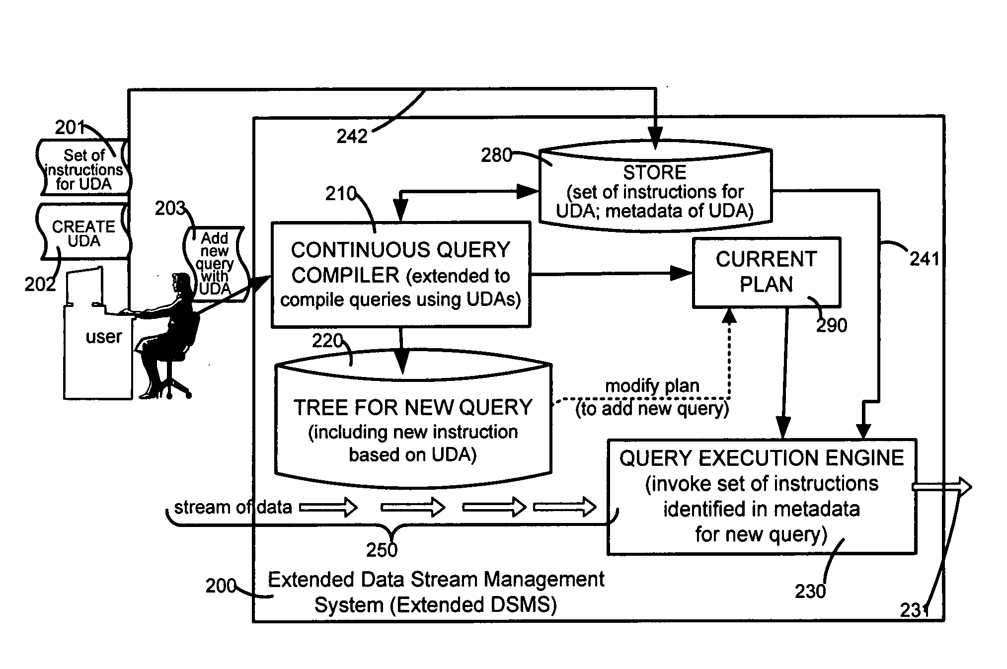 Support for user defined aggregations in a data stream management system