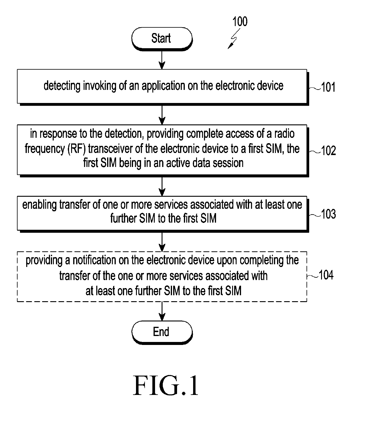 Selectively transferring one or more services in multi-subscriber identity module (SIM)-multi-standby electronic device