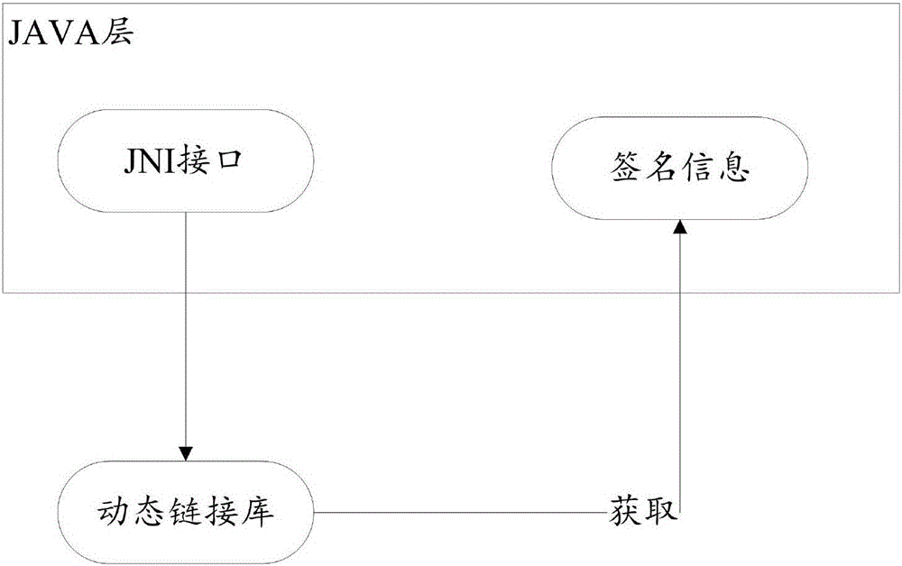 Application program data protection method and device