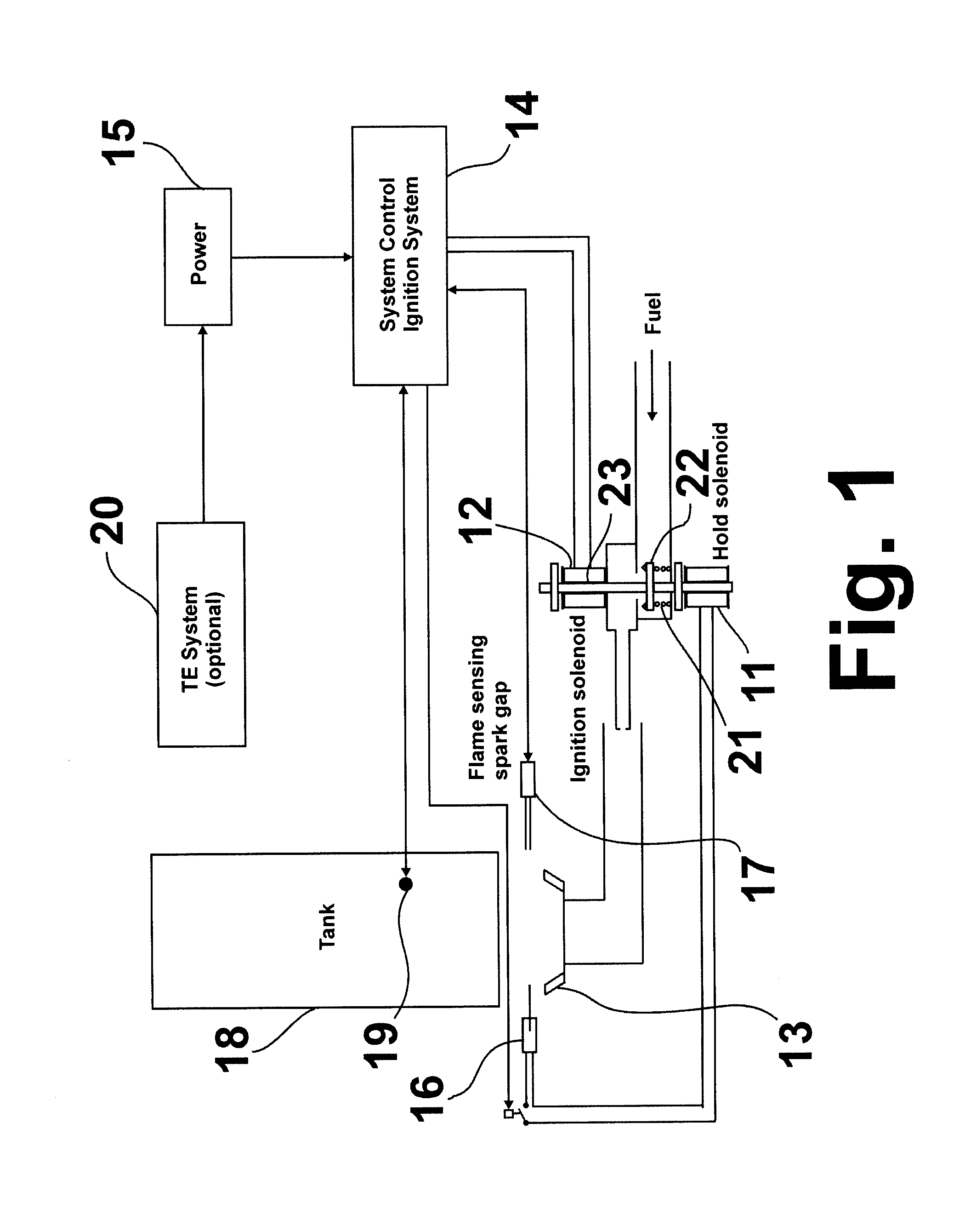 Pilotless, unplugged combustion control system
