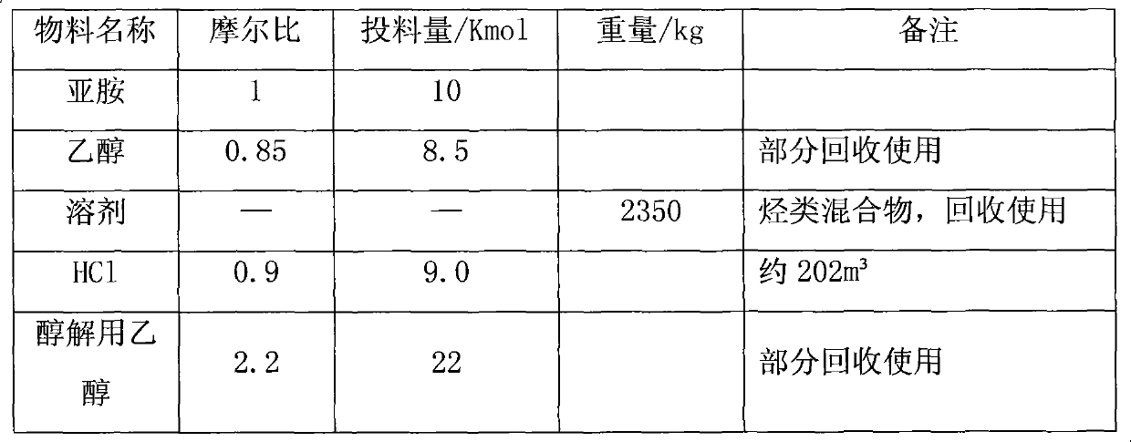 Synthesis method for triethyl orthoformate