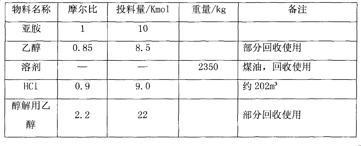 Synthesis method for triethyl orthoformate