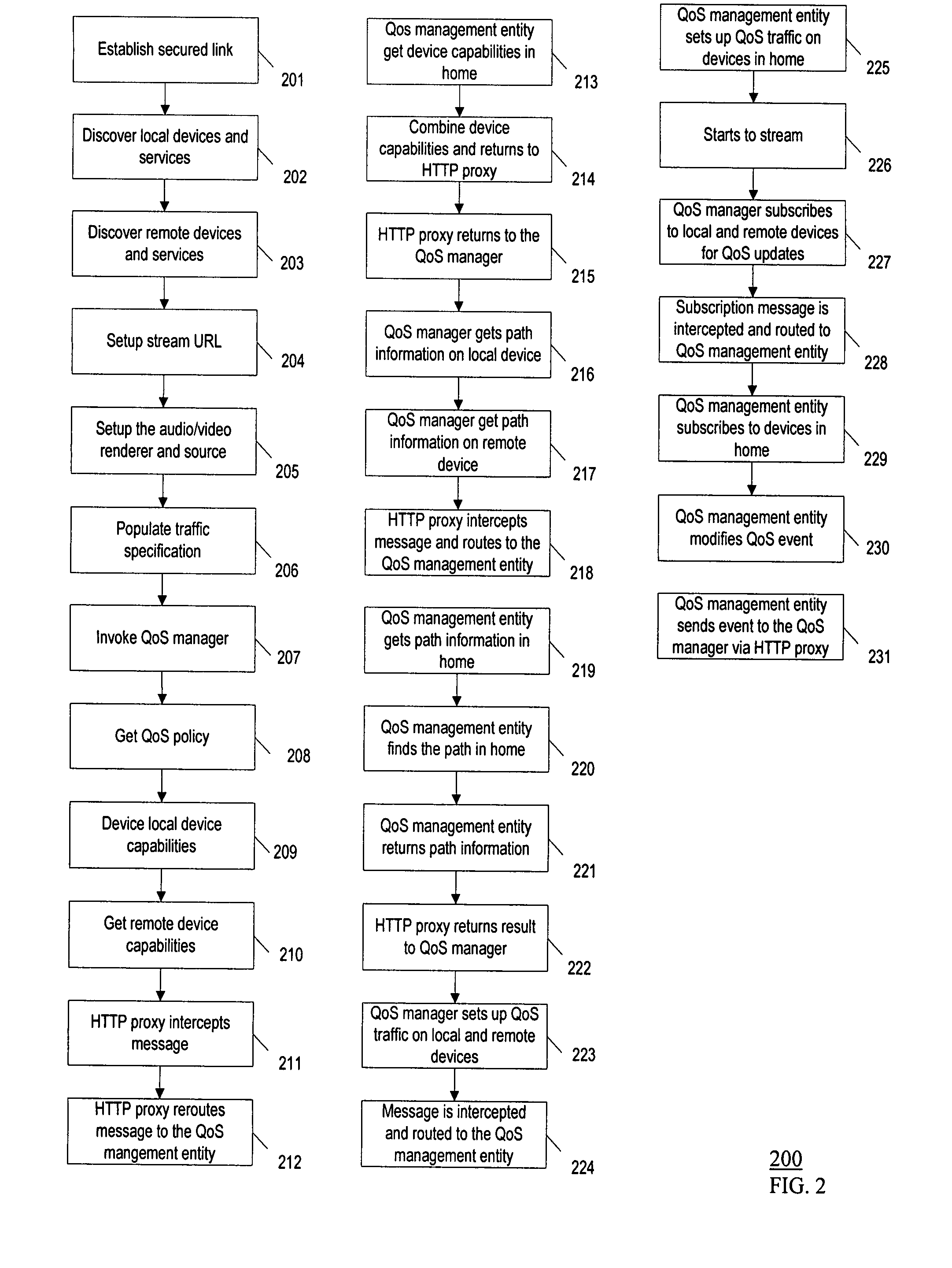 Method and system for quality of service control for remote access to universal plug and play