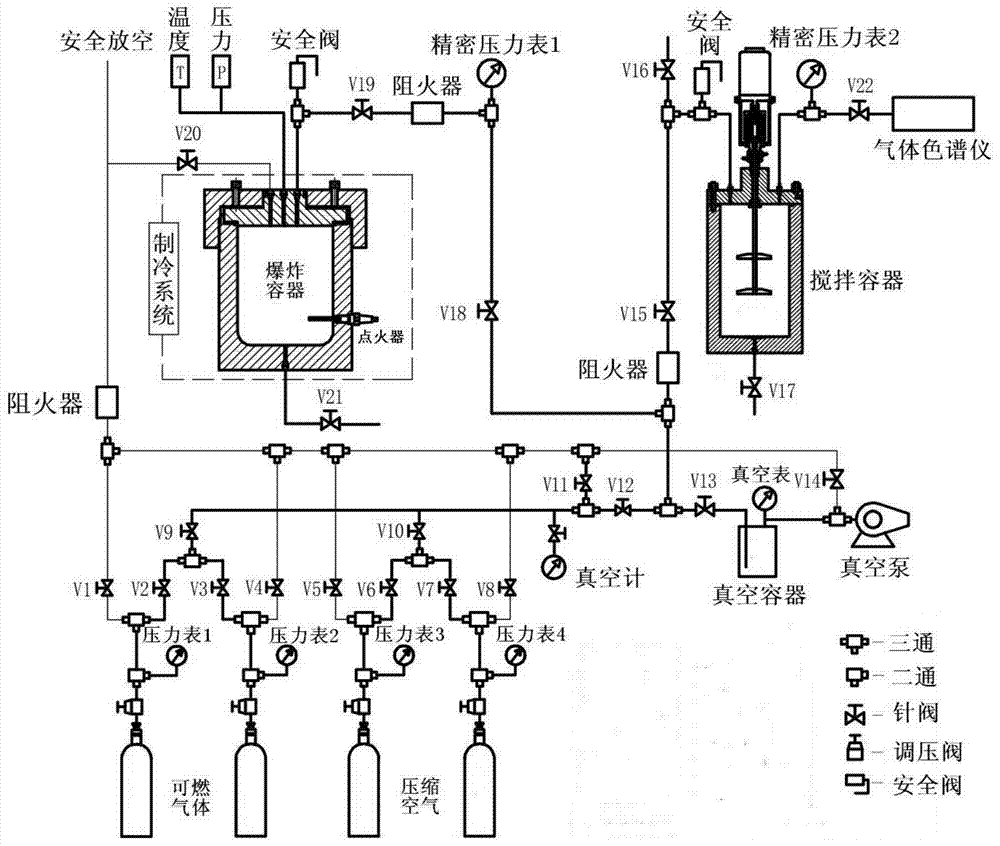 Device and method for testing explosion properties of flammable gases at ultralow temperature