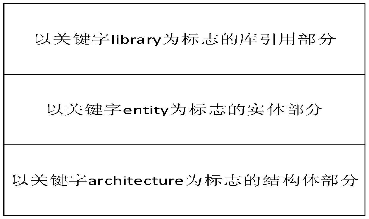 A Distributed Signal Topological Relationship Construction Method for Single Event Soft Error Fault Propagation Analysis