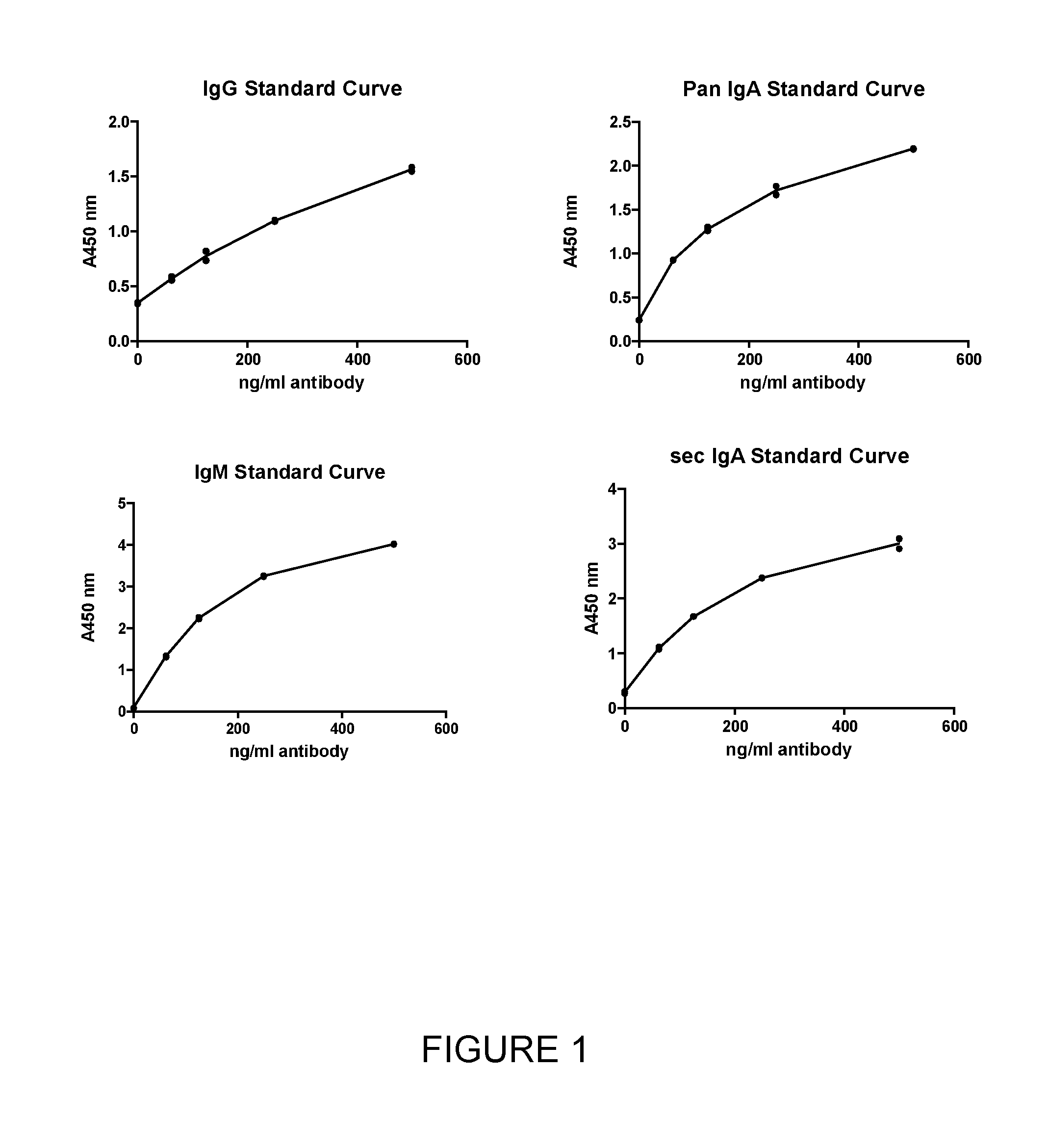 Diagnostic method for colorectal cancer