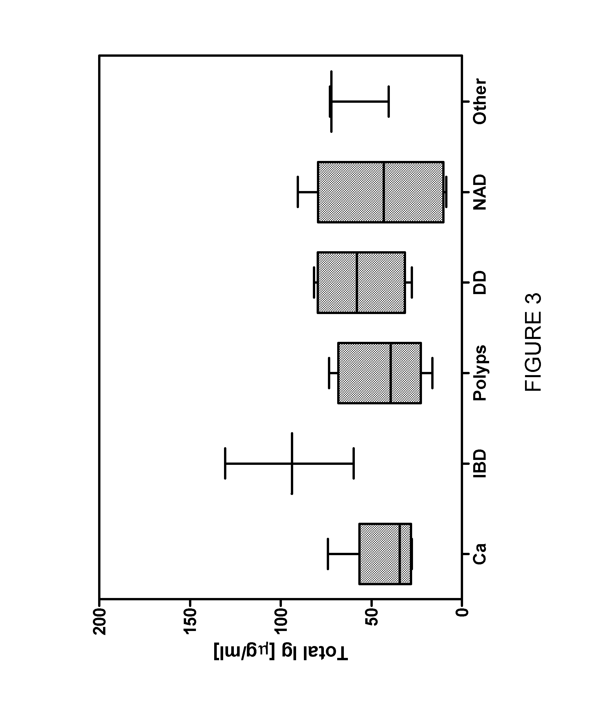 Diagnostic method for colorectal cancer