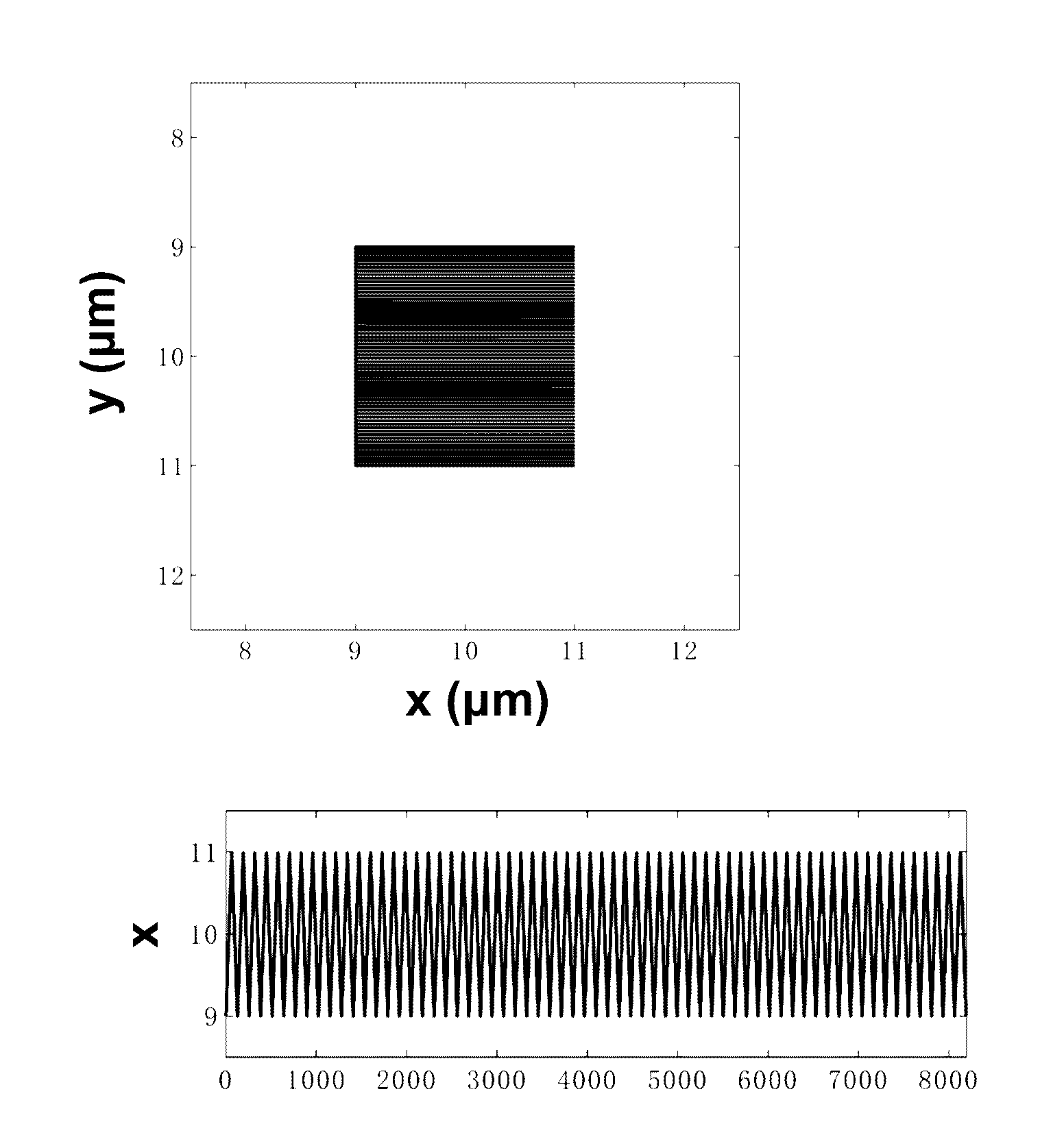 Scanning probe lithography methods